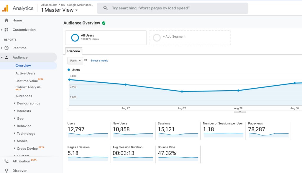 Google Analytics