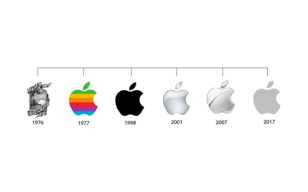 Apple Inc.