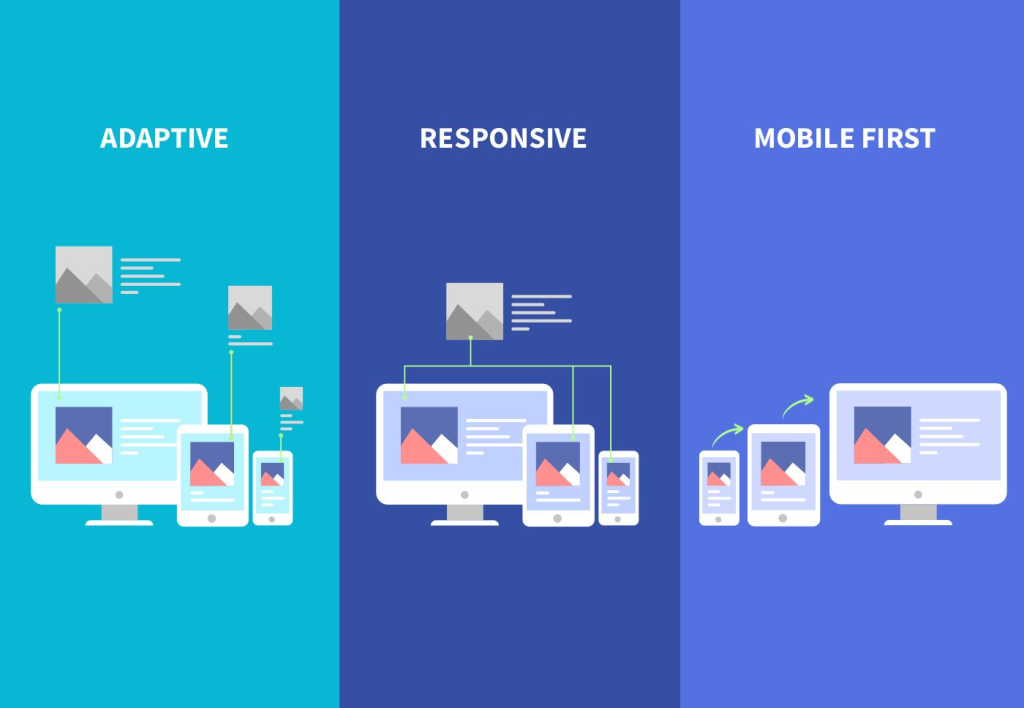 Responsive Design