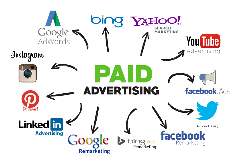 Paid Advertising