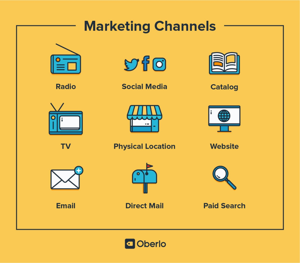 Choose the Right Channel