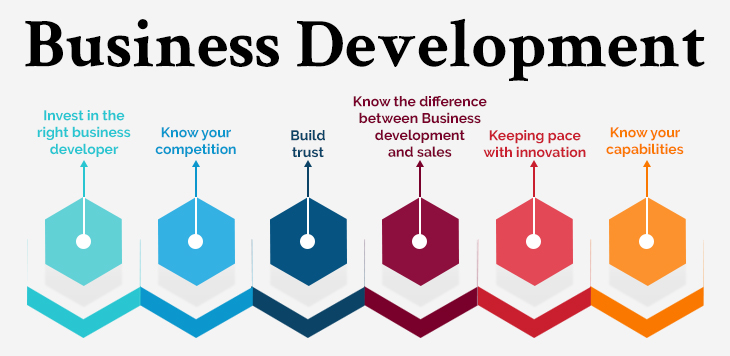 Business Development