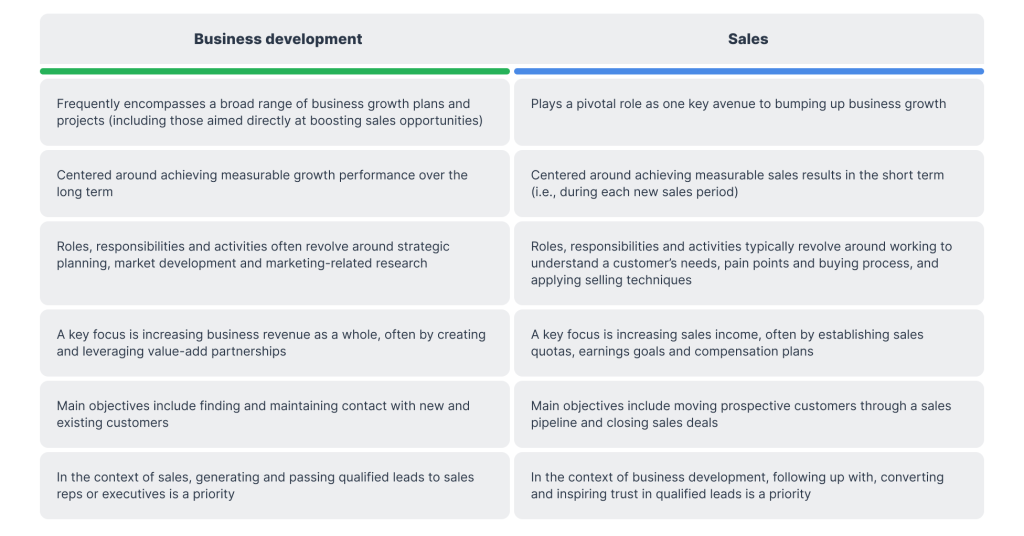 Difference Between Business Development And Sales