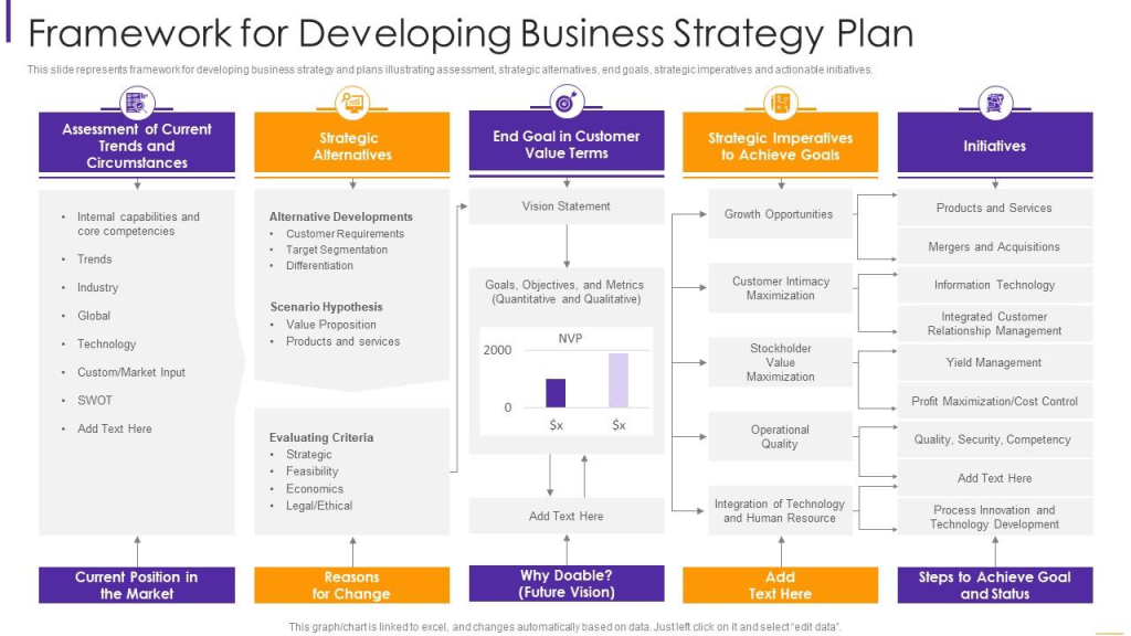 Business Development Plan