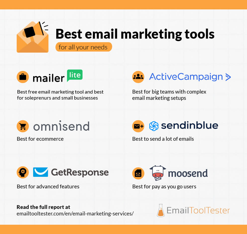 Email Marketing Software
