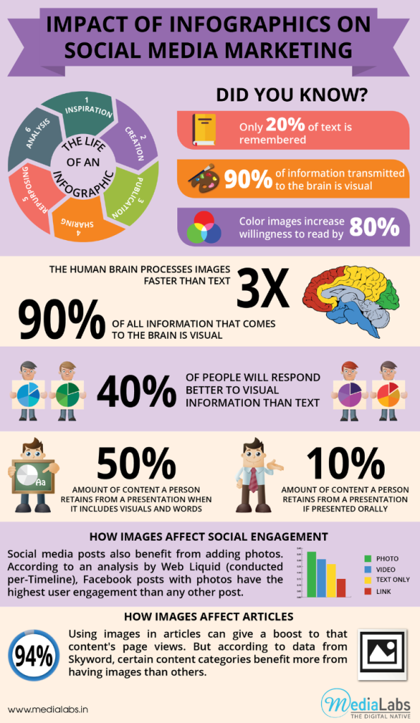 Social Media Infographic