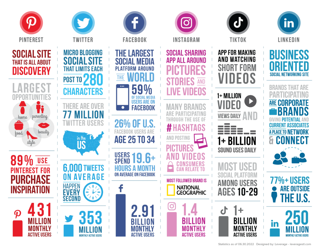 Social Media Infographic Data