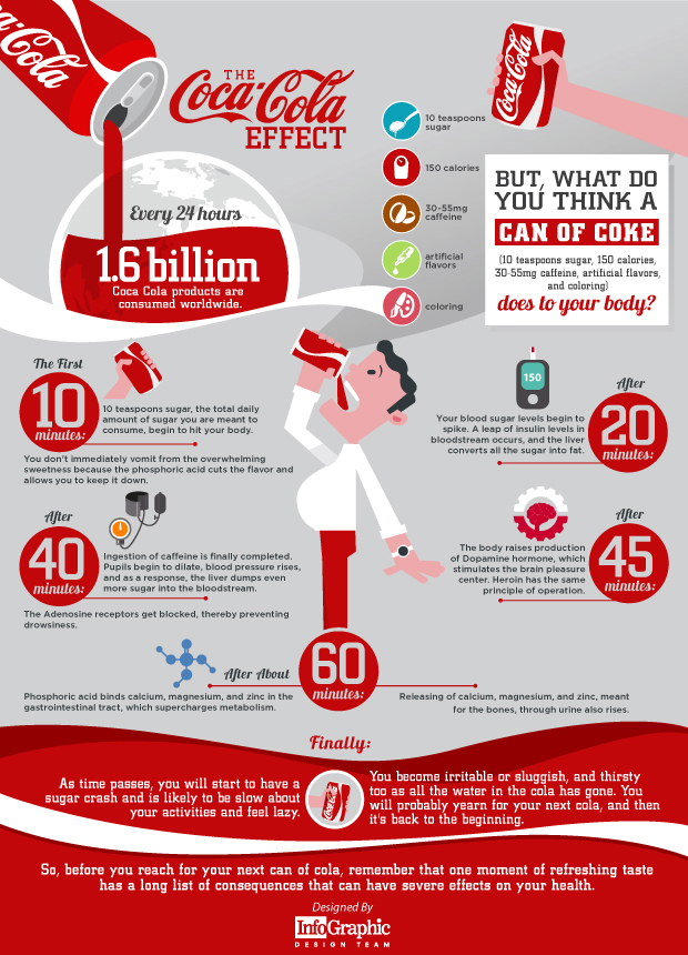 Always Incorporate Your Brand Elelemts