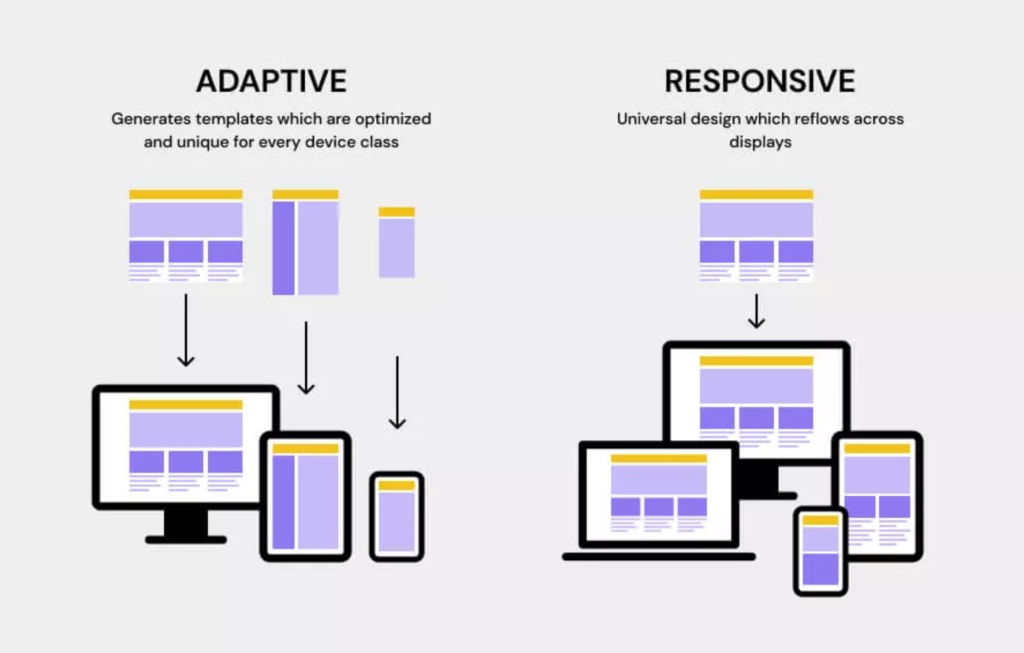 Responsive Design and Adaptability