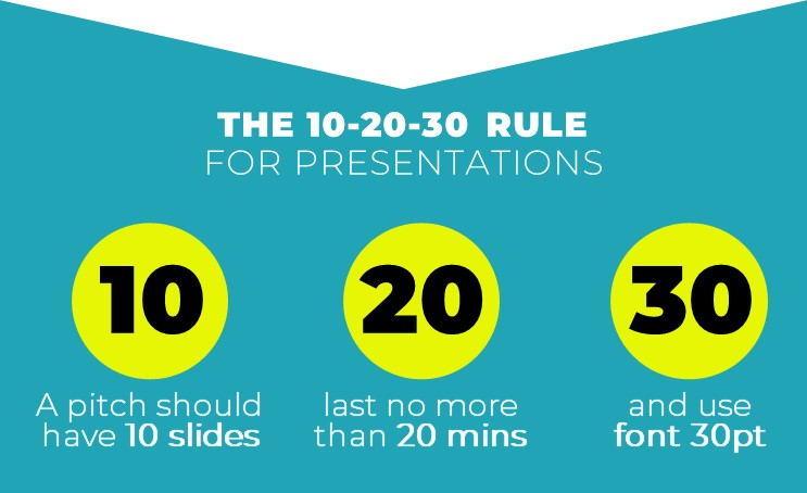 The 10-20-30 Rule