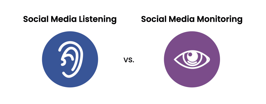 Social Listening vs. Social Monitoring