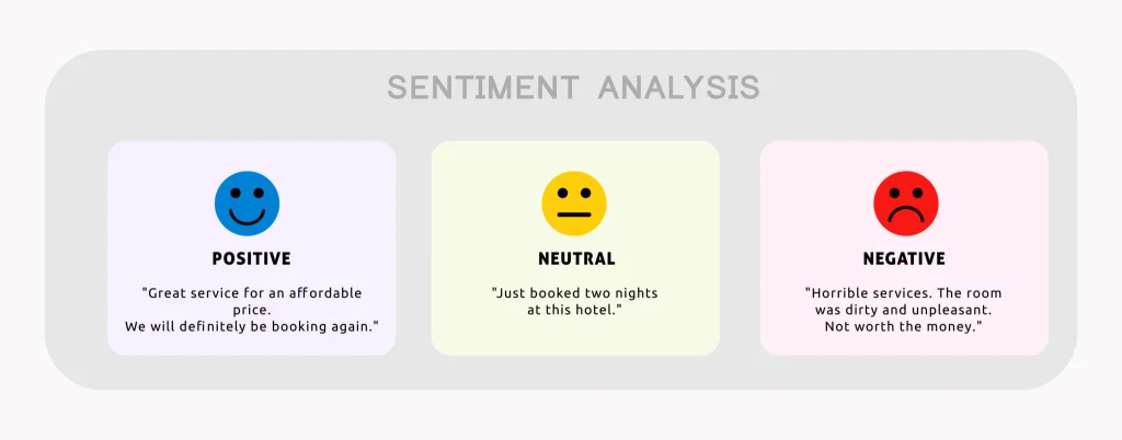 Sentiment Analysis