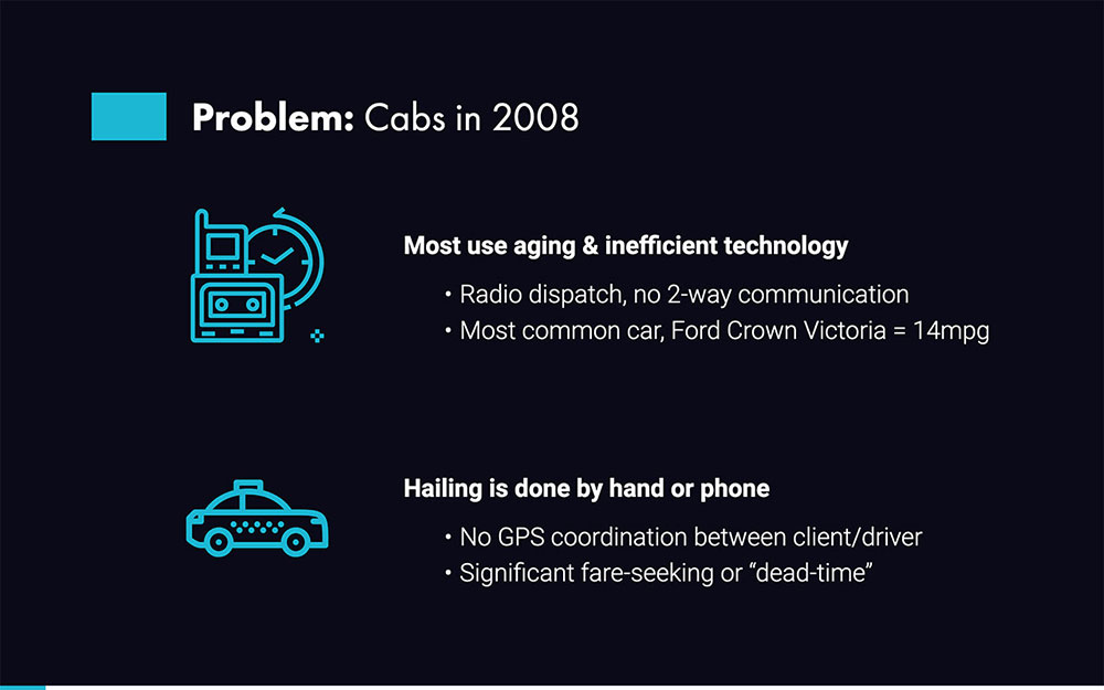 Uber Pitch Deck Template