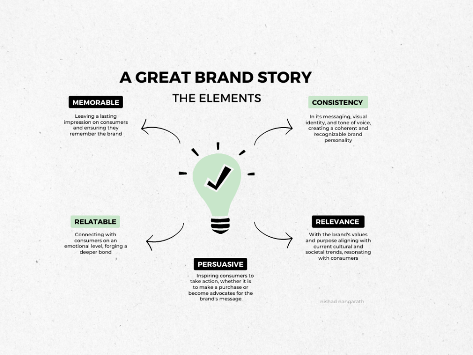 Brand Story and Messaging