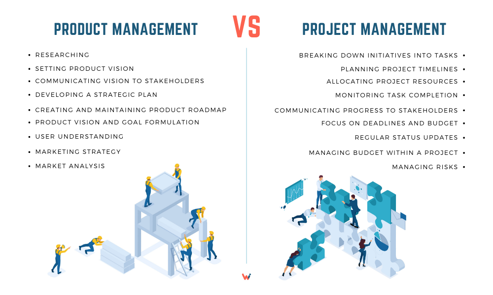 Product Development Vs. Product Management