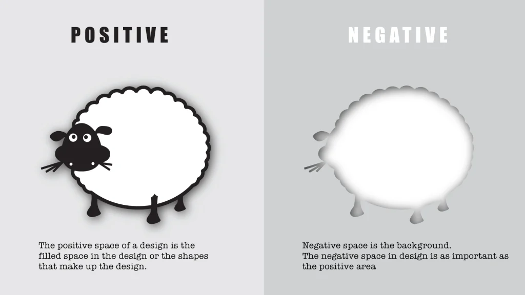 Negative and Positive Space